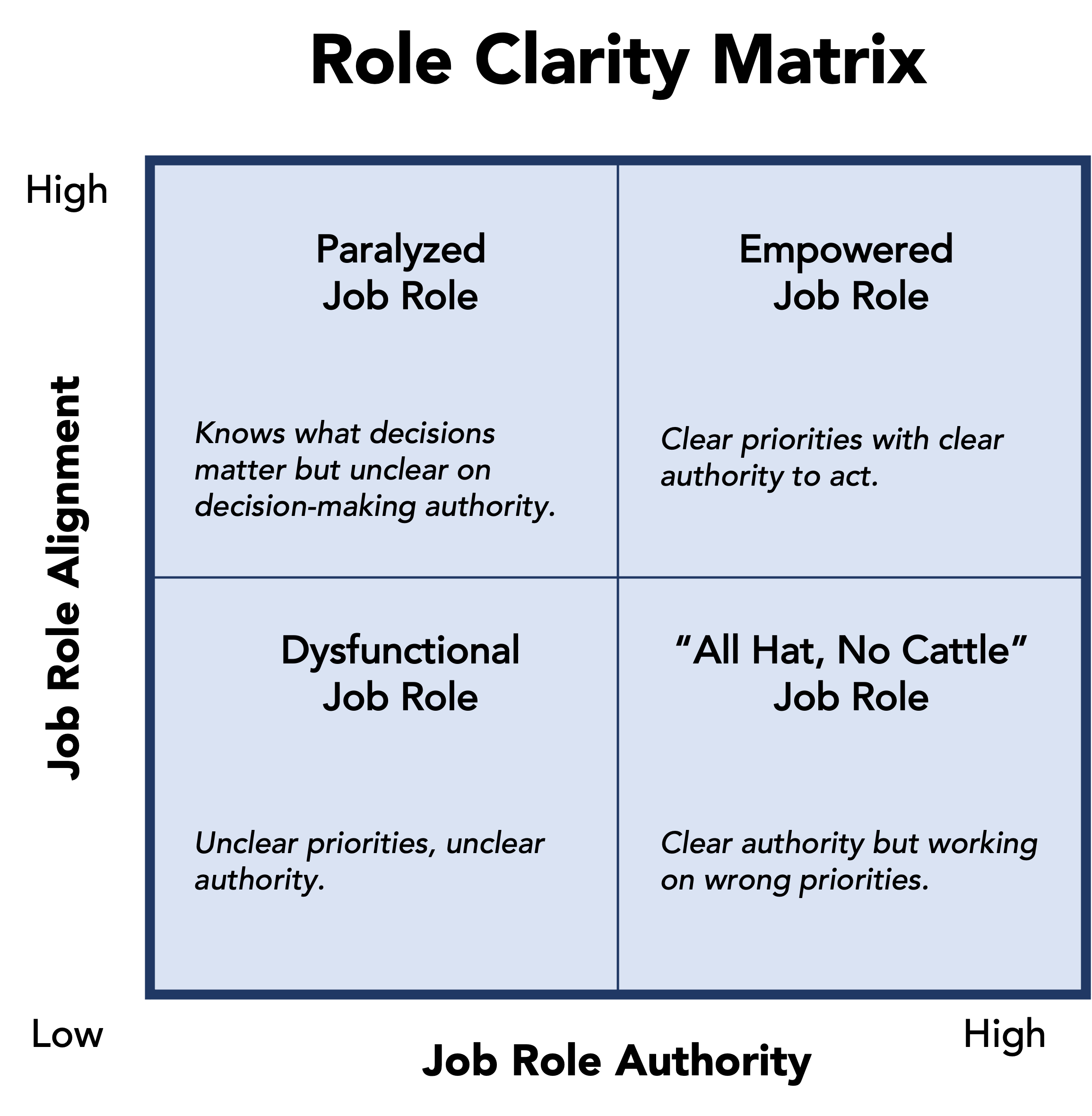 Are Your People Empowered?
