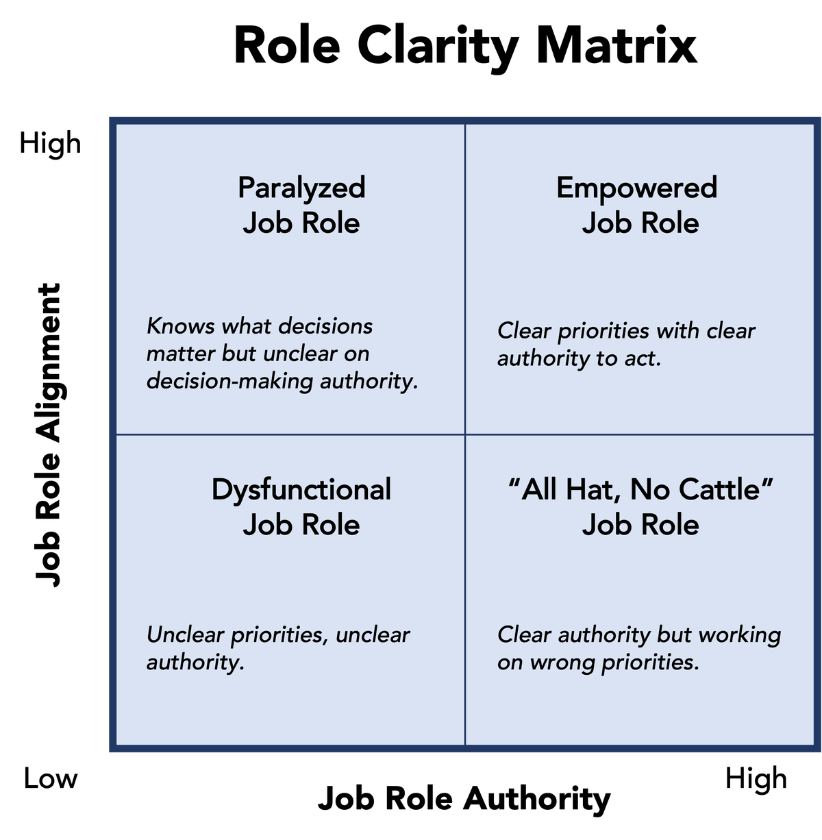 Are Your People Empowered?