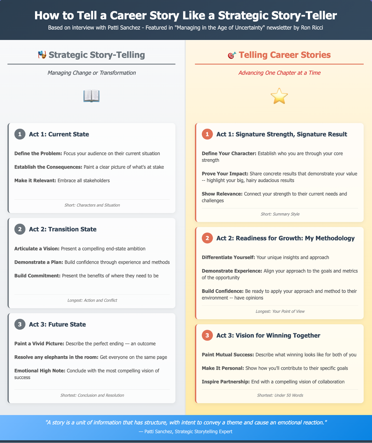How "Breaking Bad" is Your Career Story?
