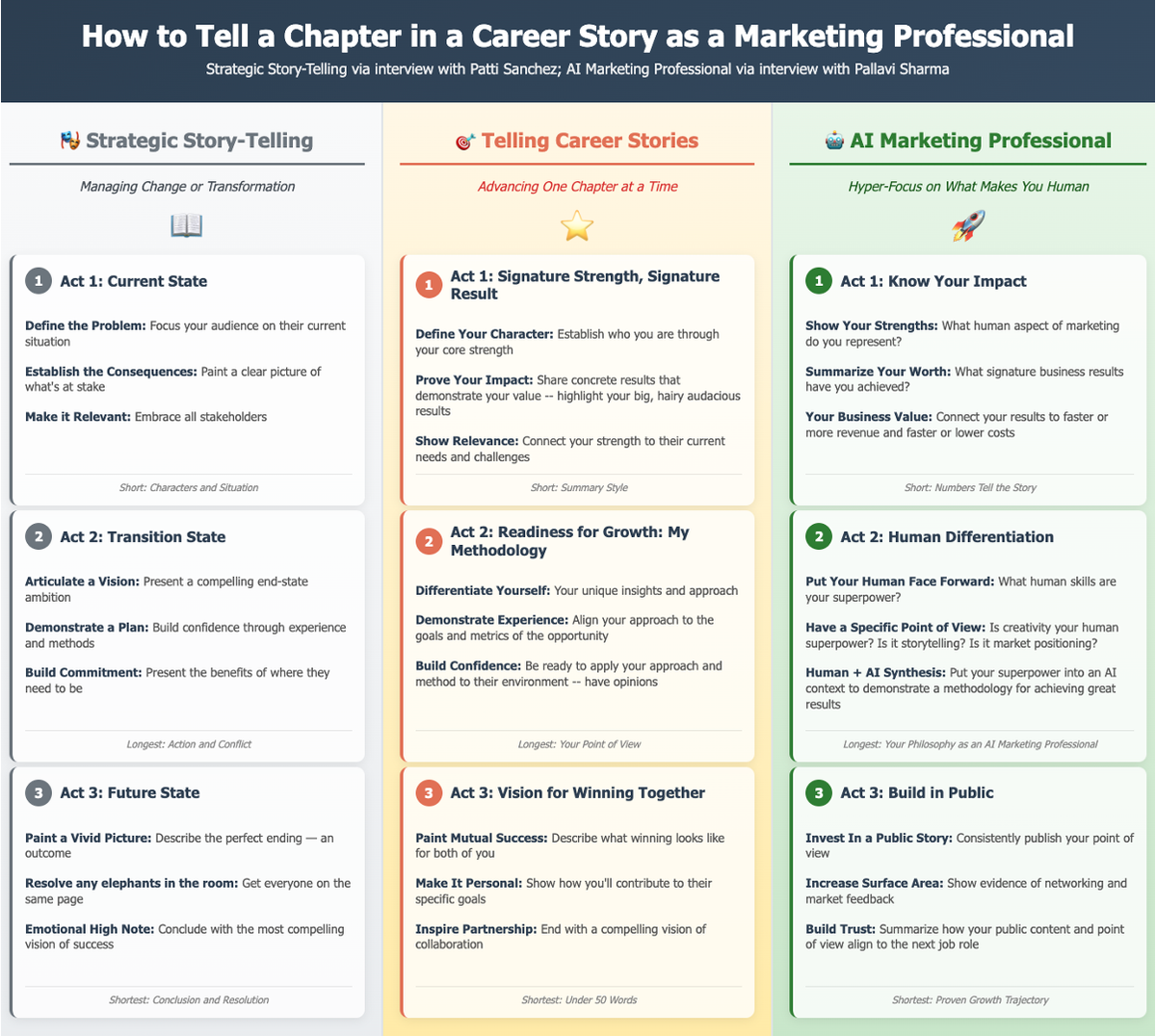 Career Storytelling: Marketing
