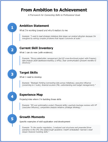 The New Career Conversation: Skills Pathways