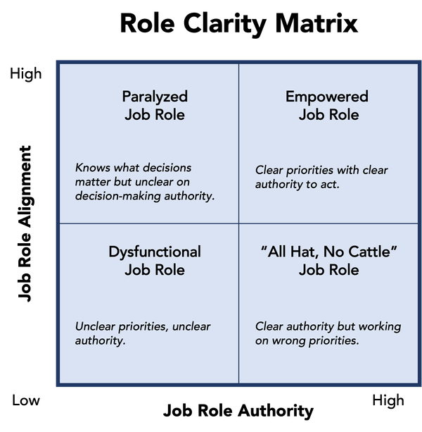 Are Your People Empowered?