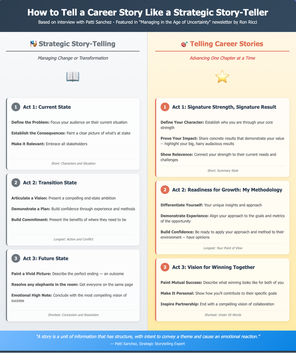 How "Breaking Bad" is Your Career Story?