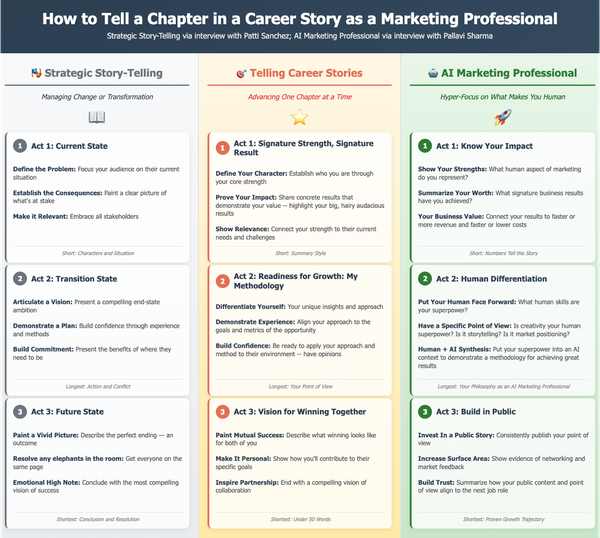 Career Storytelling: Marketing